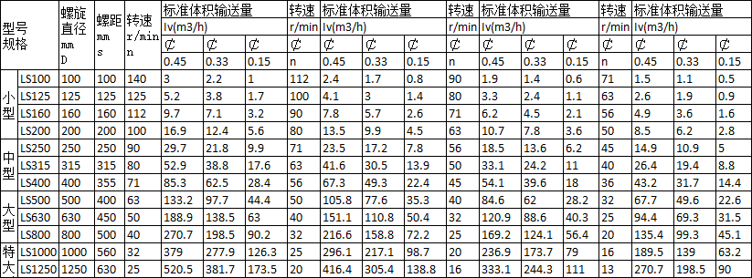 螺旋蛟龍輸送機(jī)特點(diǎn)